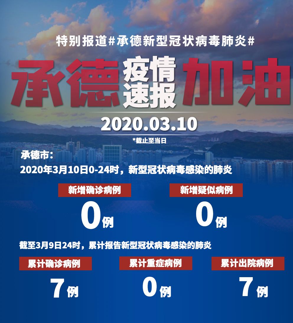 承德疫情最新动态下的温馨日常故事