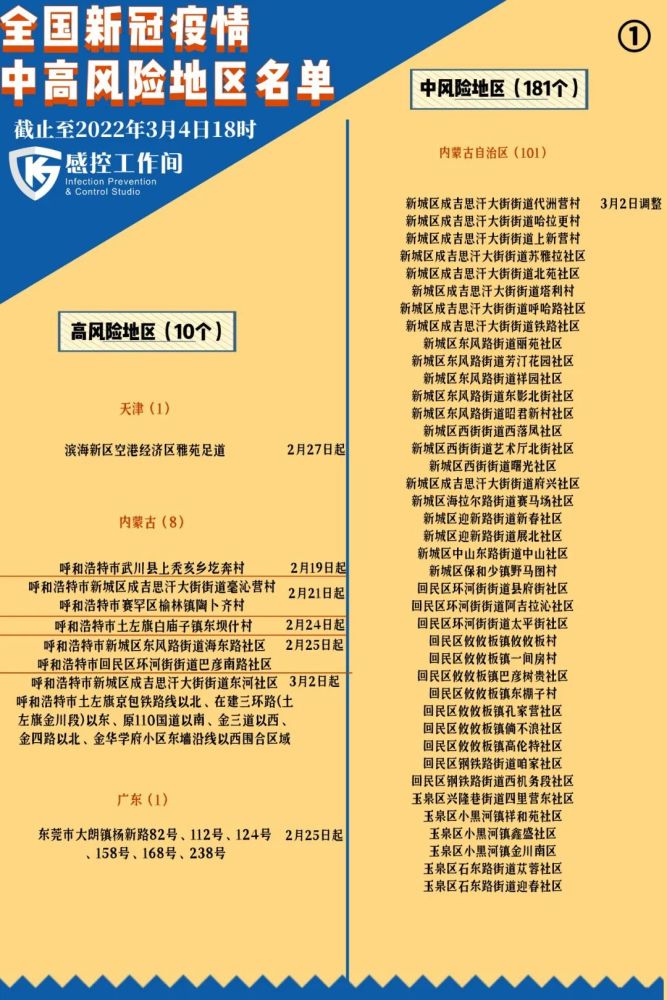 全国最新中风险疫情名单更新通知