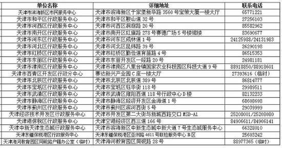 天津落户政策最新动态 2019年解读