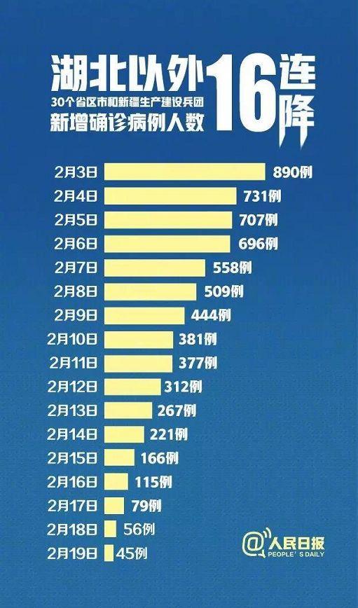 最新情况