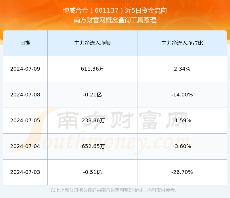 搏威合金最新动态与消息🔥📣
