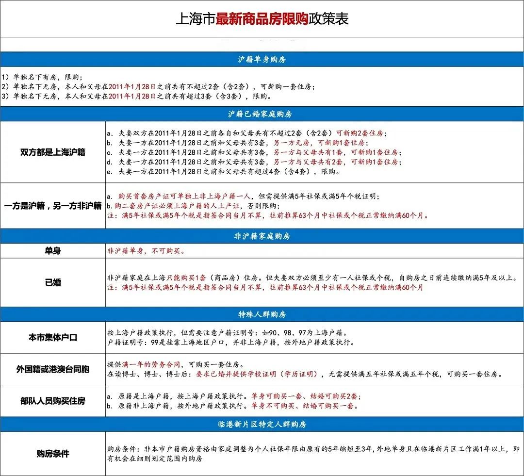上海离婚买房最新政策详解与论述