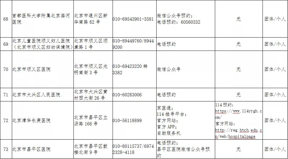 北京六月最新疫情概况