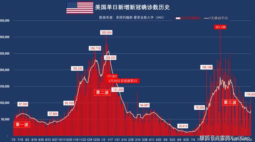 美国最新动态，自然美景之旅的诱人呼唤
