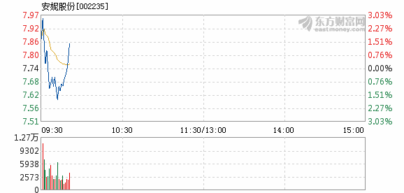 安妮股份股票最新动态更新📈📊