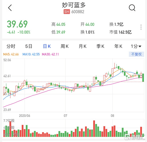 妙可蓝多股票最新动态与小巷美食探索，未知的美食宇宙揭秘！