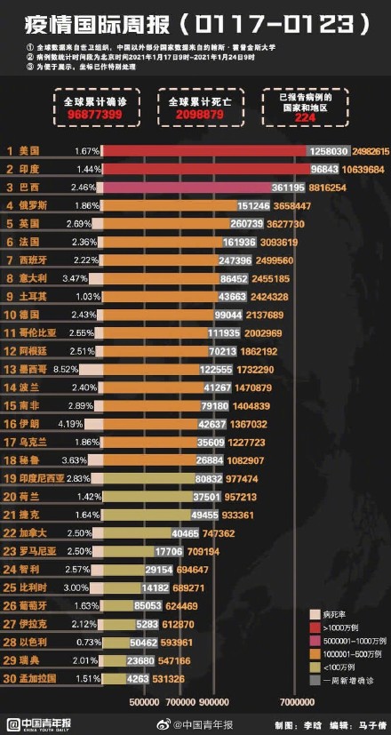 最新动态 第5页