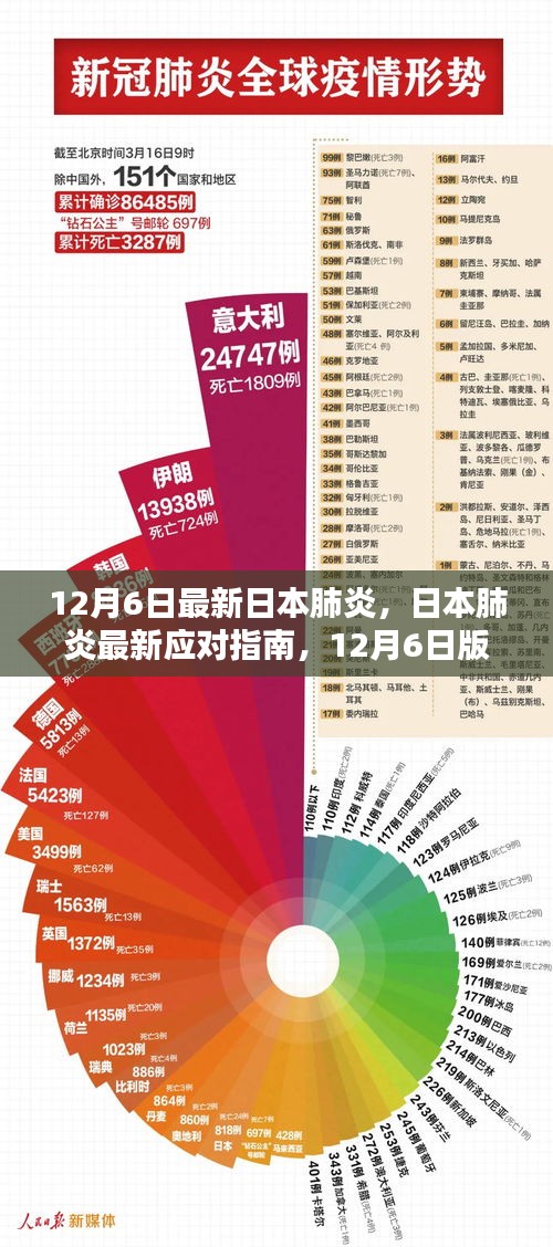 最新东京疫情详解，了解与应对的初学者&进阶用户指南