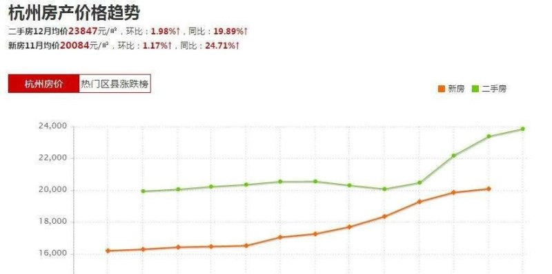塘栖房价最新动态，时光波澜中的变迁与趋势分析
