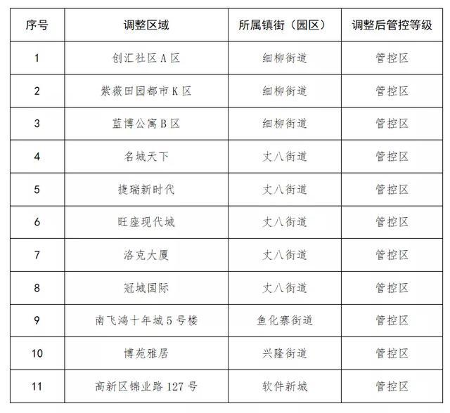 全国最新疫情名单今日更新，小巷深处的独特风味