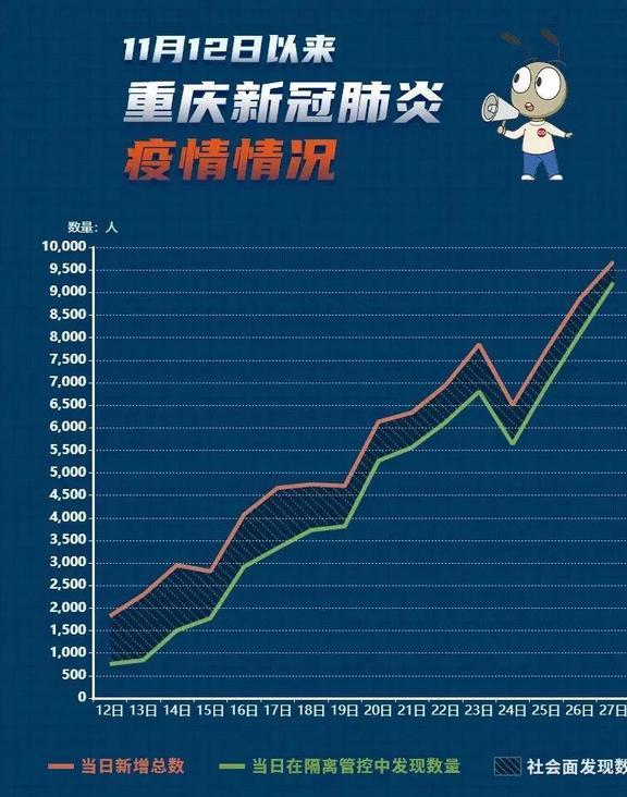 疫情最新增数据更新，最新疫情动态消息速递