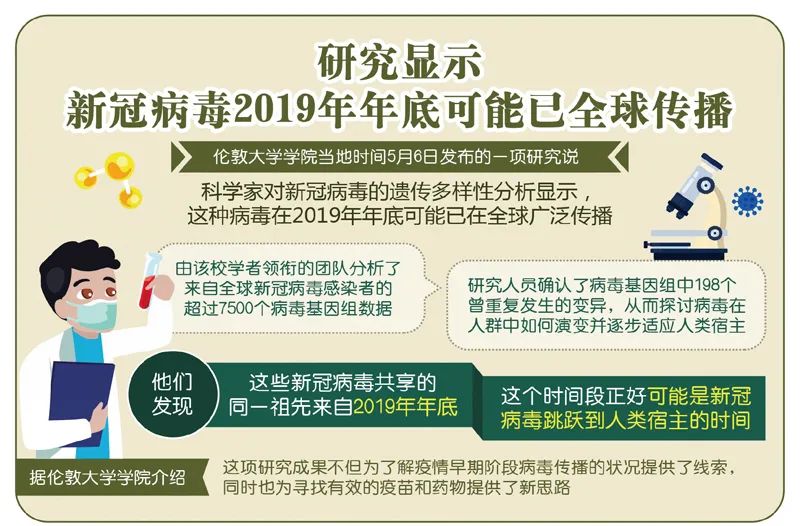 最新新冠病毒来源揭秘，科技产品助力溯源研究