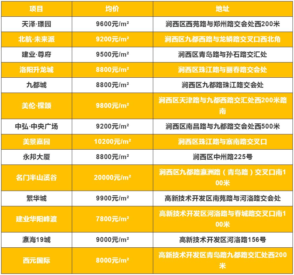 2019洛阳最新房价概览及市场走势分析，购房指南