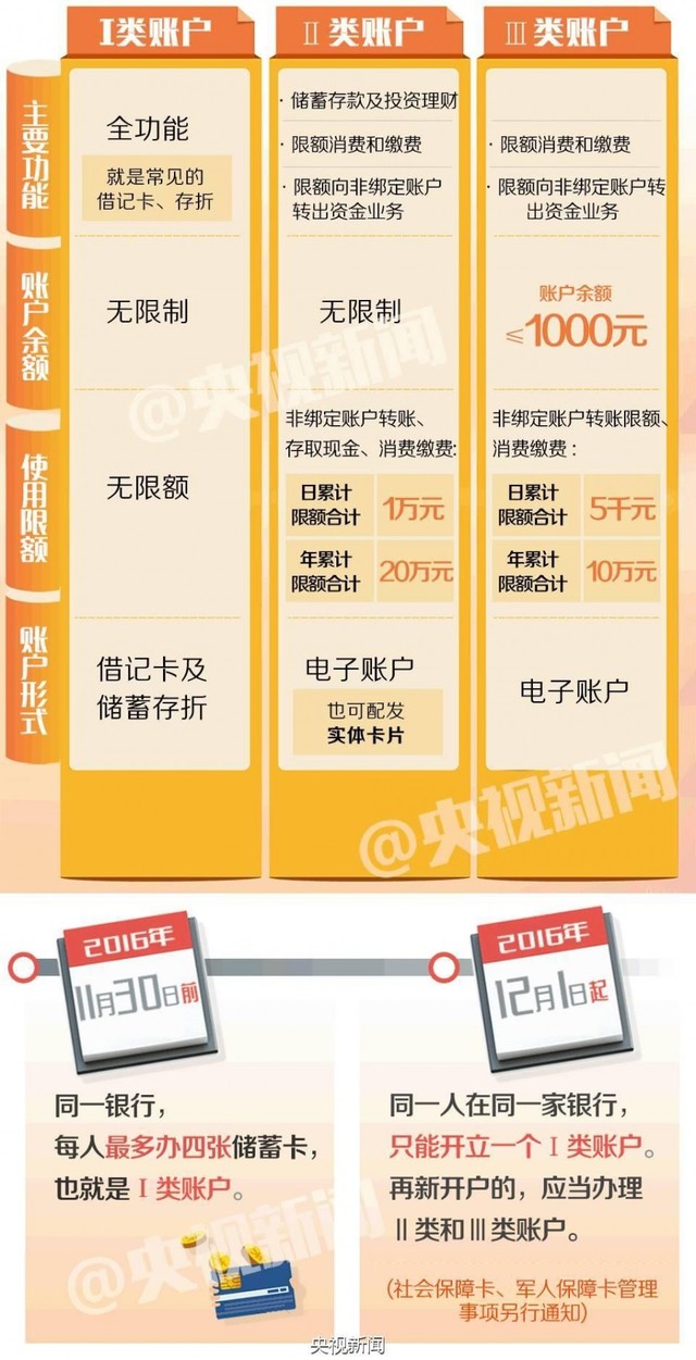 解读