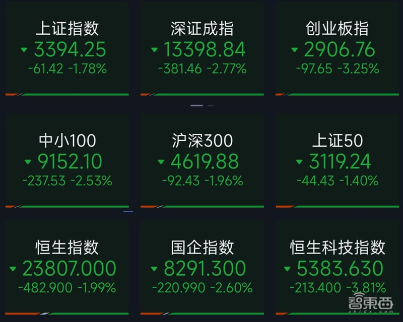 股市行情