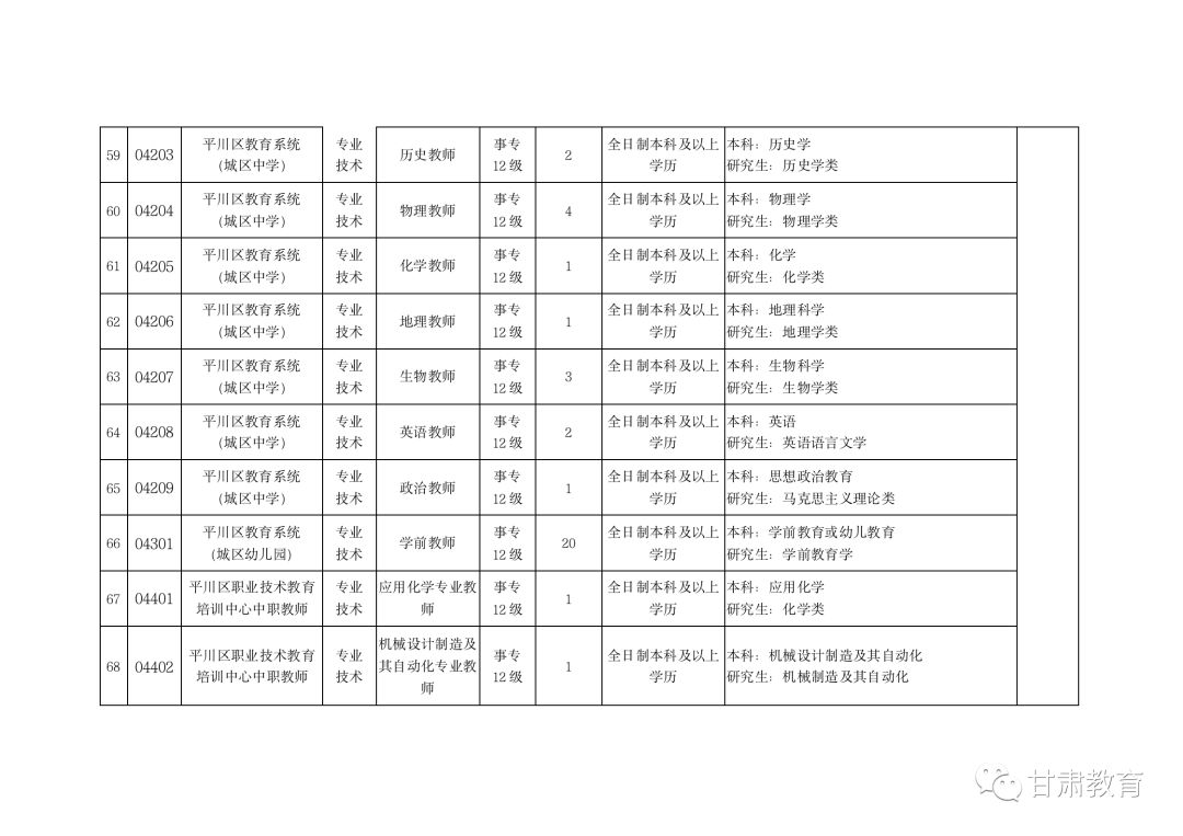 平川区最新岗位招聘信息发布