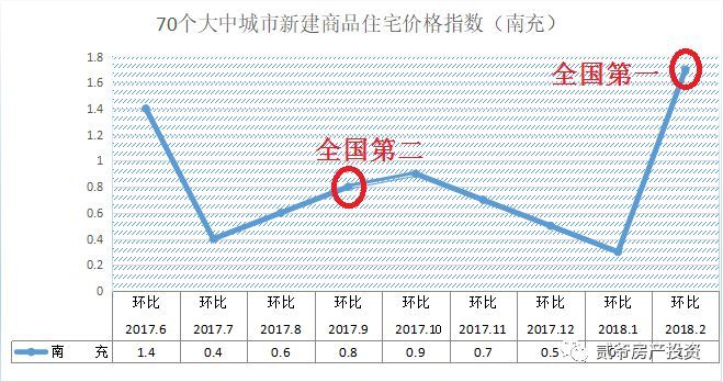 全国房价最新动态，趋势分析、发展展望与最新数据解读