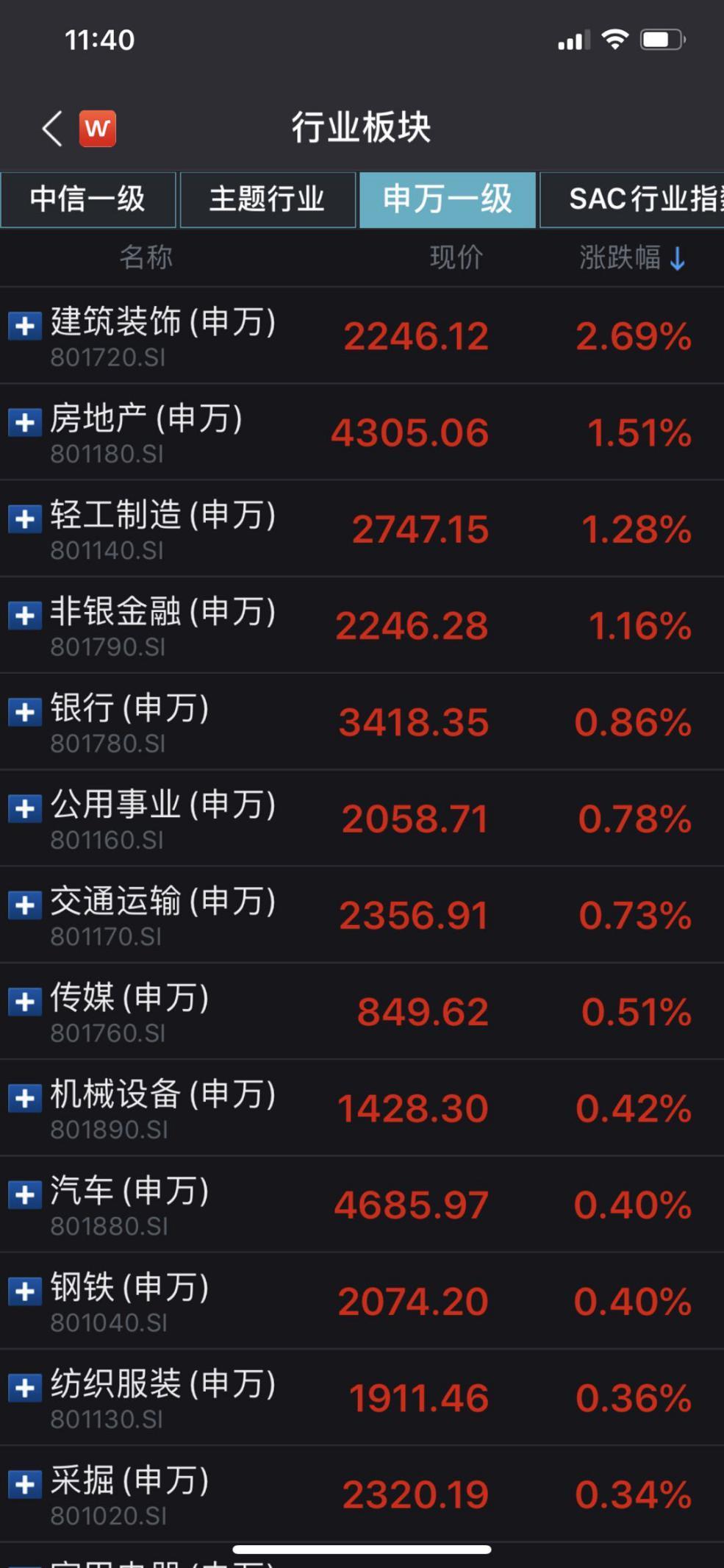 市场趋势展望