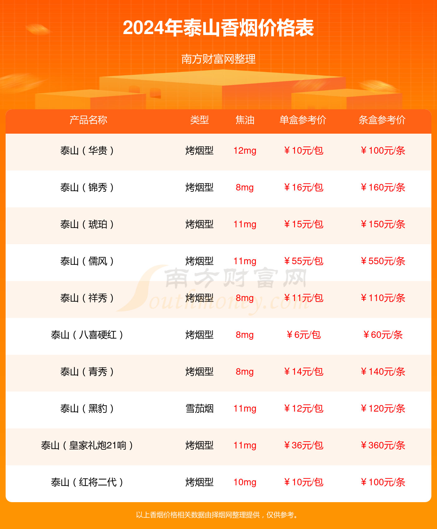 泰山国际黑盒细烟价格深度解析，市场定位与走势探讨