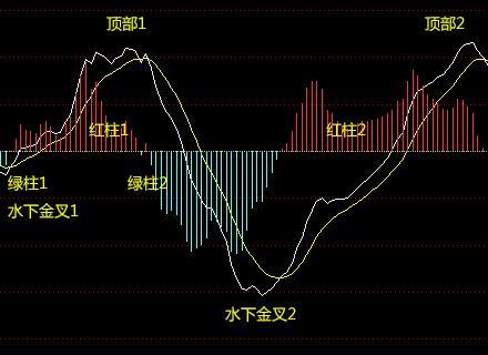 多维度视角下的股票分类观点阐述