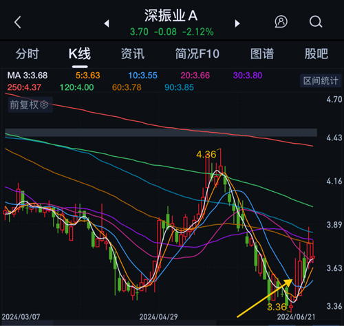 深振业A股票投资全攻略，从初学者到进阶用户的投资步骤指南