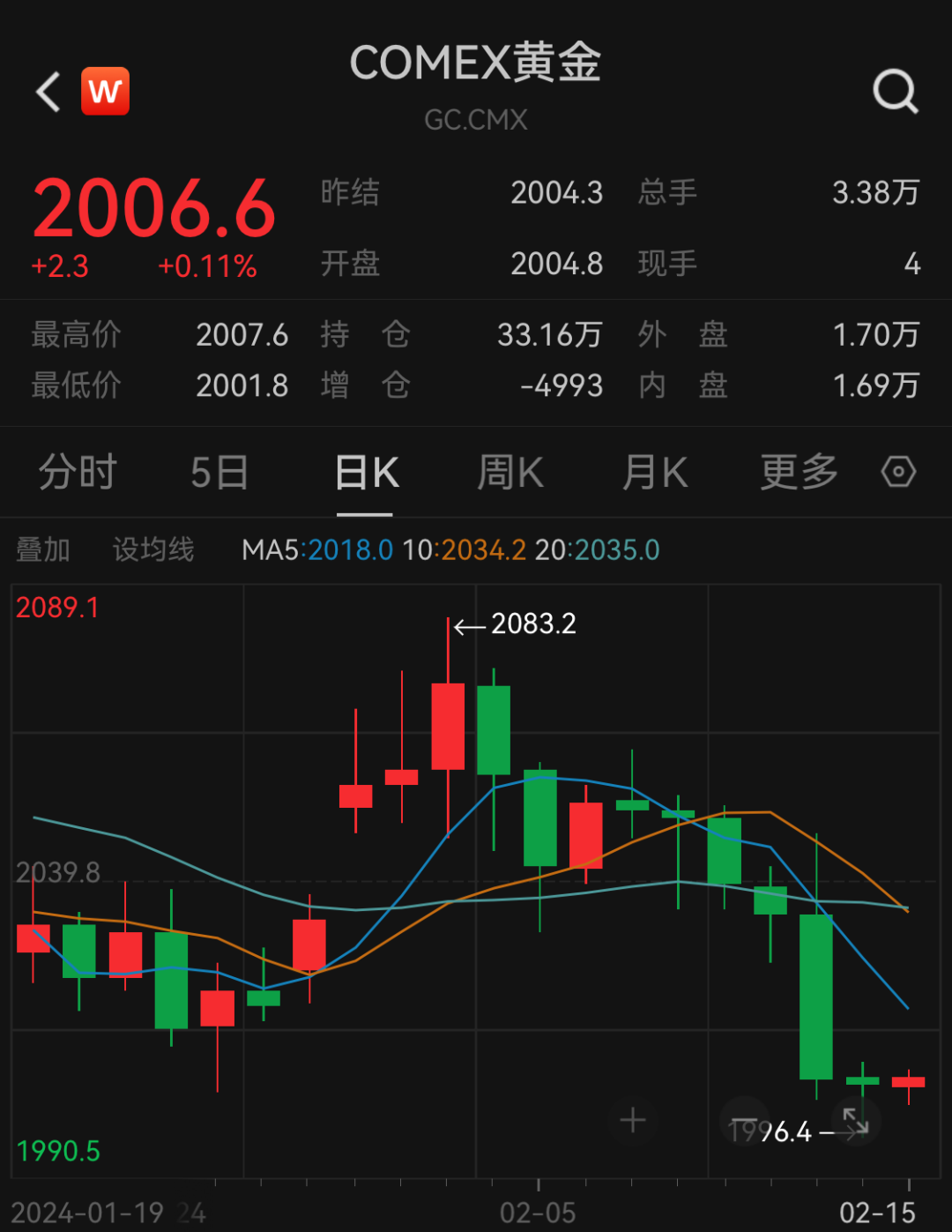 国际金价行情报价，行情与友情的交织