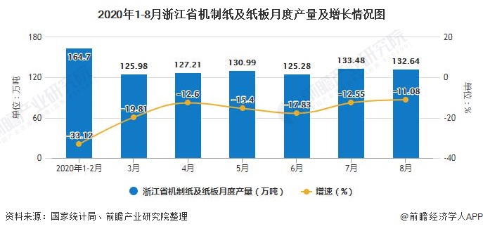 纸板市场动态概况与趋势分析