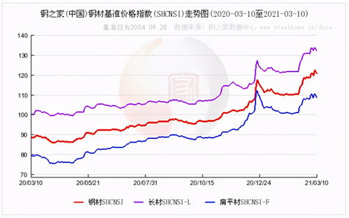 钢价格最新行情