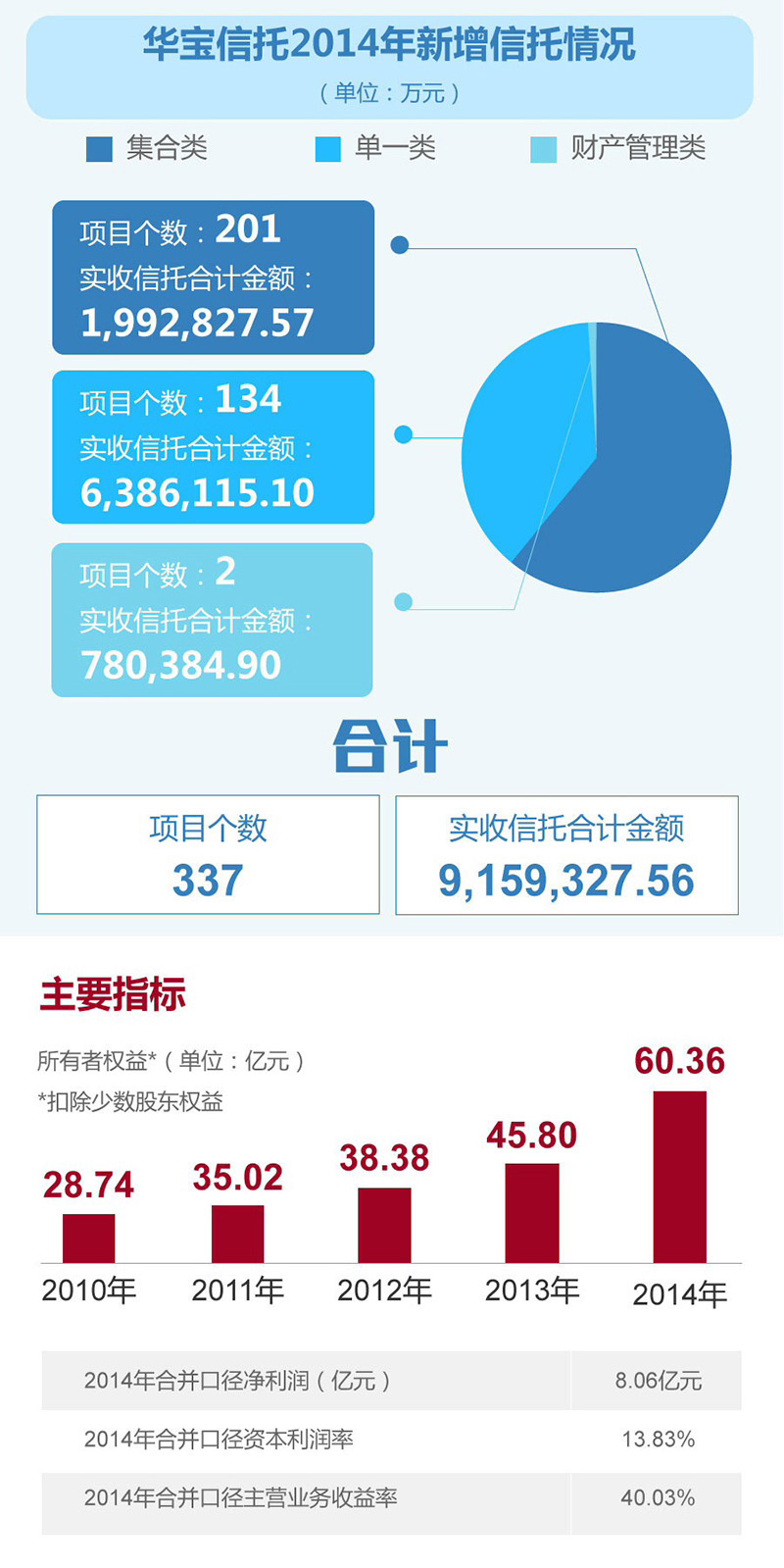 华宝信托上市，金融界的重磅盛事！