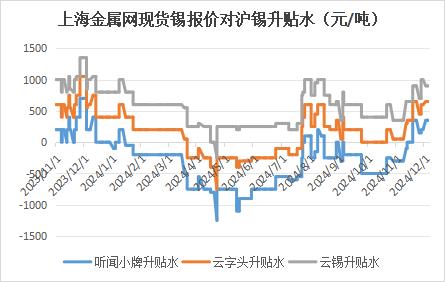 上海锡价行情变化中的学习之旅，自信与成就感的源泉