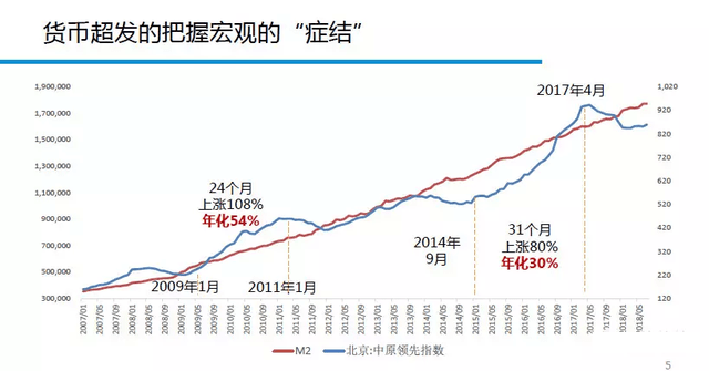 黄村二手房价格动态，市场走势分析与预测及最新价格动态掌握