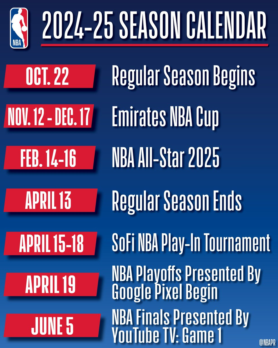 NBA最新赛况