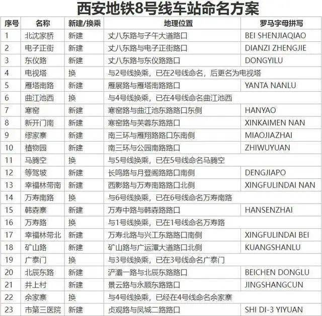 西安地铁8号线最新站点，点亮城市之光，成就自信之路的旅程