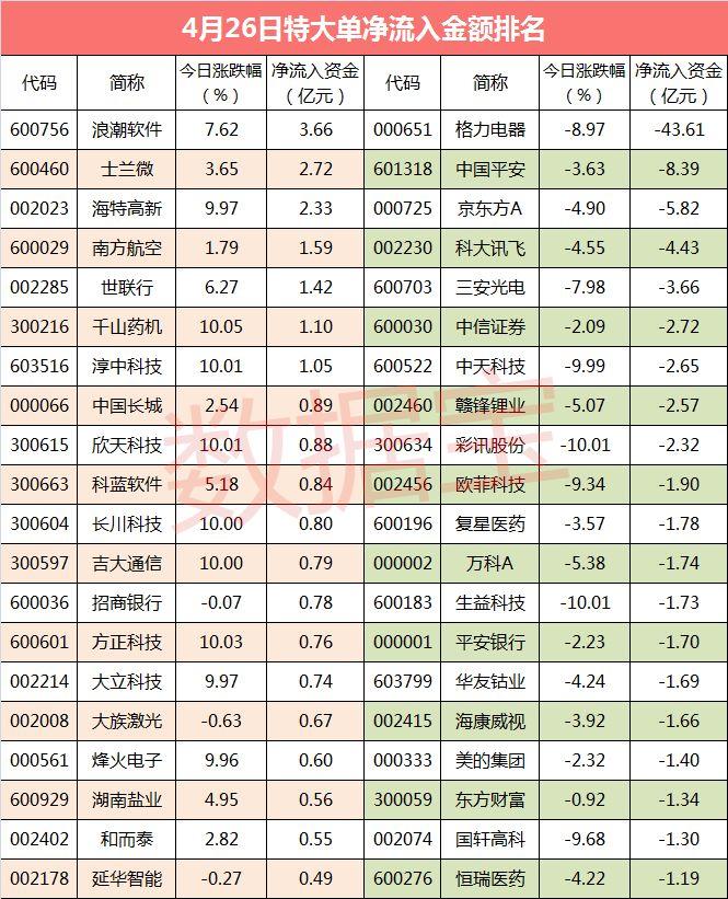 科技与投资的完美融合，今日股市行情最新消息速递