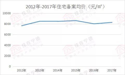 宁化最新房价行情，科技重塑居住梦想，未来生活触手可及