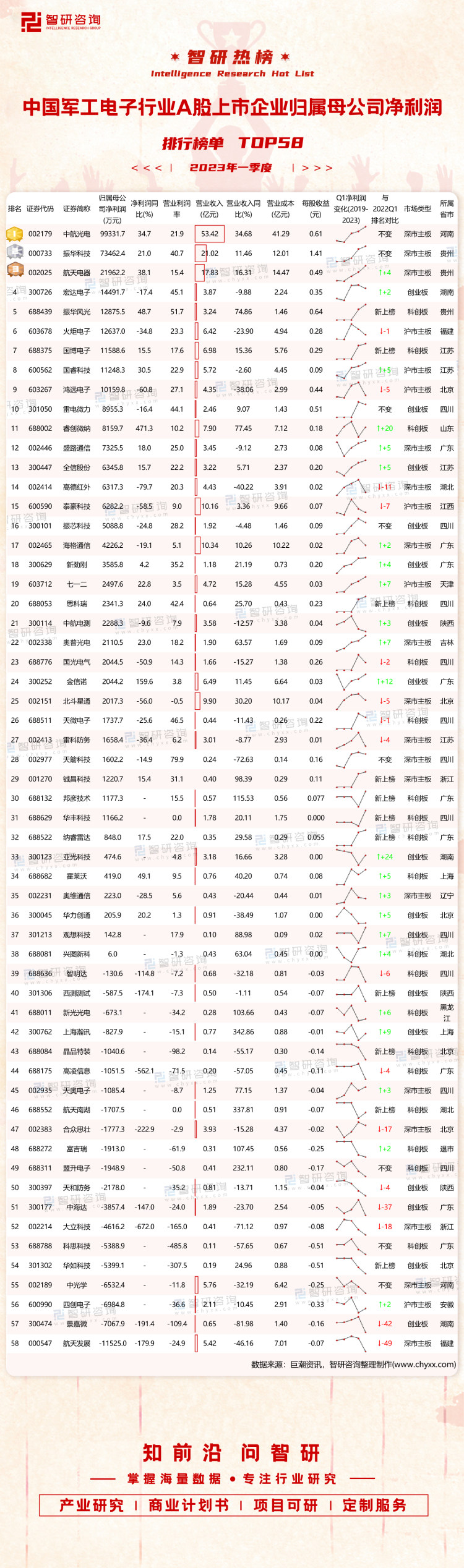 振华科技股票代码详解，查询步骤指南（初学者与进阶用户适用）