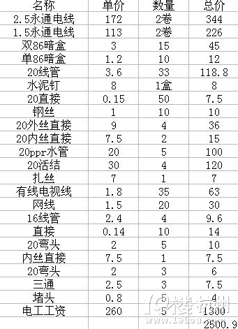 改电价格的奇妙探索之旅