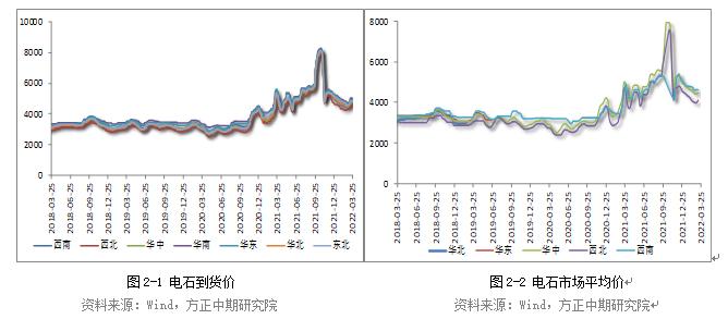 电石行情深度解析
