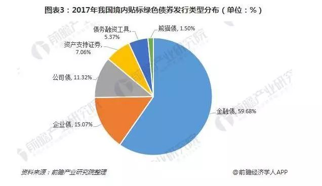 上市公司发行债券的利弊分析与个人观点探讨