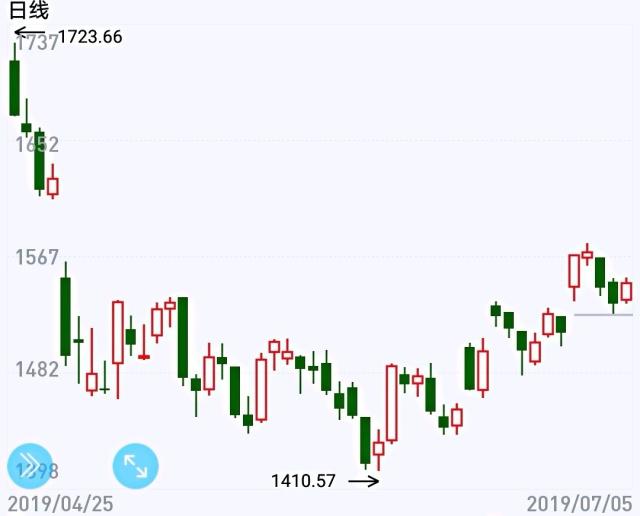 科技与生活的完美融合，今日股市行情指数全面解析