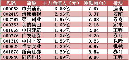 大众公用股票行情及深度分析