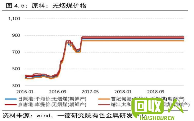 废镍价格最新行情及分析