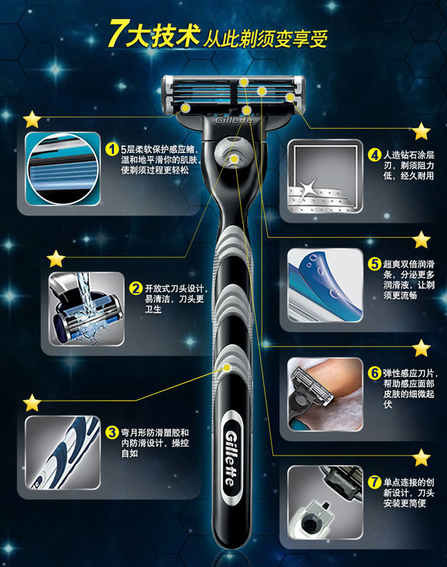 吉列最新款剃须刀使用指南及介绍