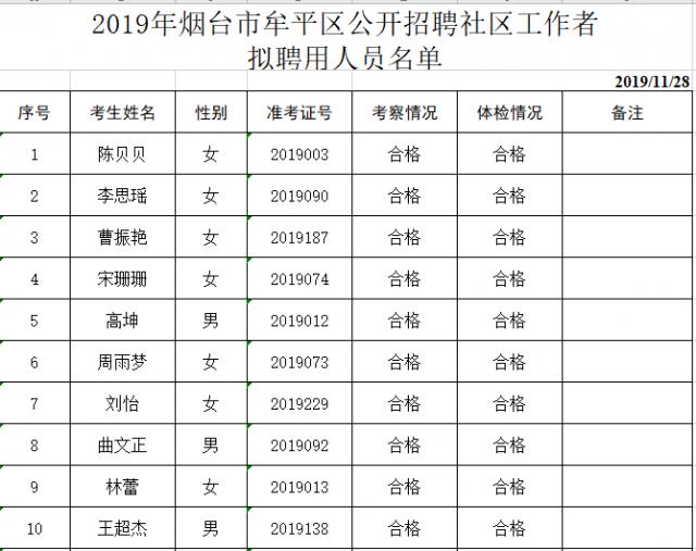 牟平最新招聘信息汇总