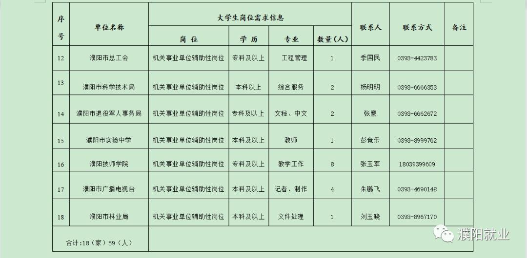 濮阳市最新招聘信息全面解析