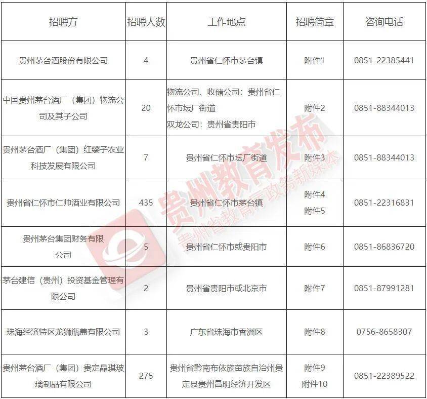 盘州最新招聘信息汇总