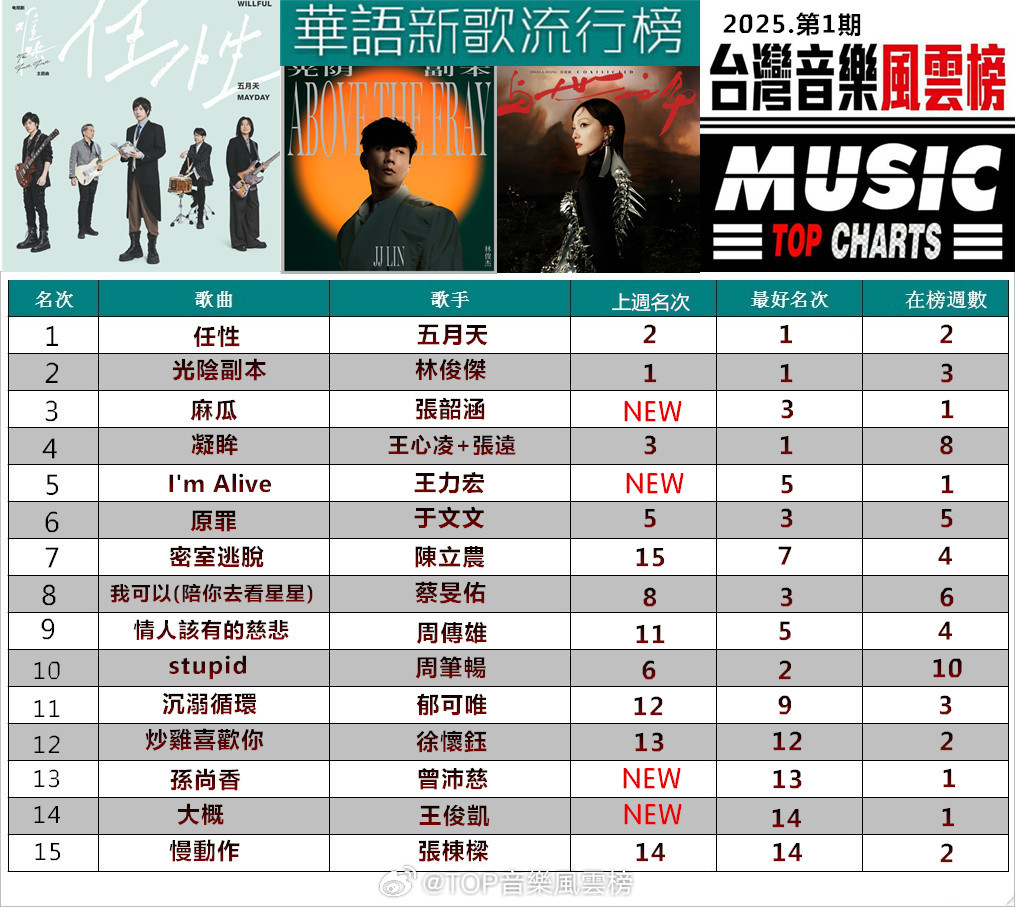 2016最新歌曲，潮流变迁中的音乐盛宴