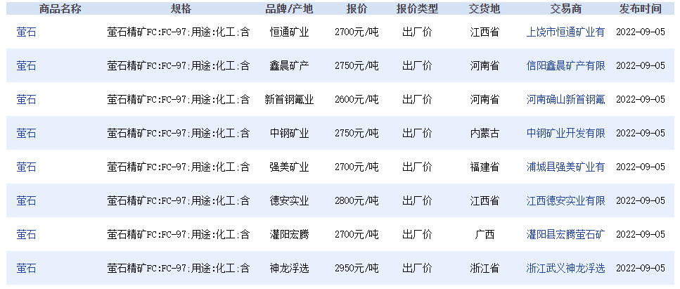 矿粉价格最新行情动态更新📈