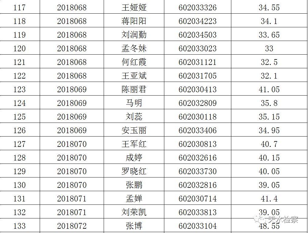 天水最新招聘信息更新速递✨