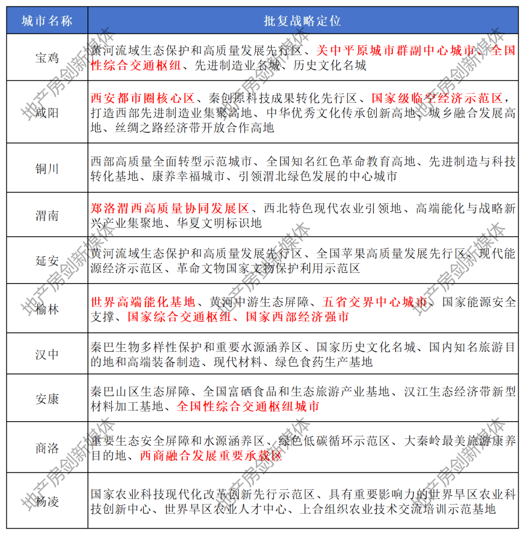 陕西省最新规划观点阐述与发展展望
